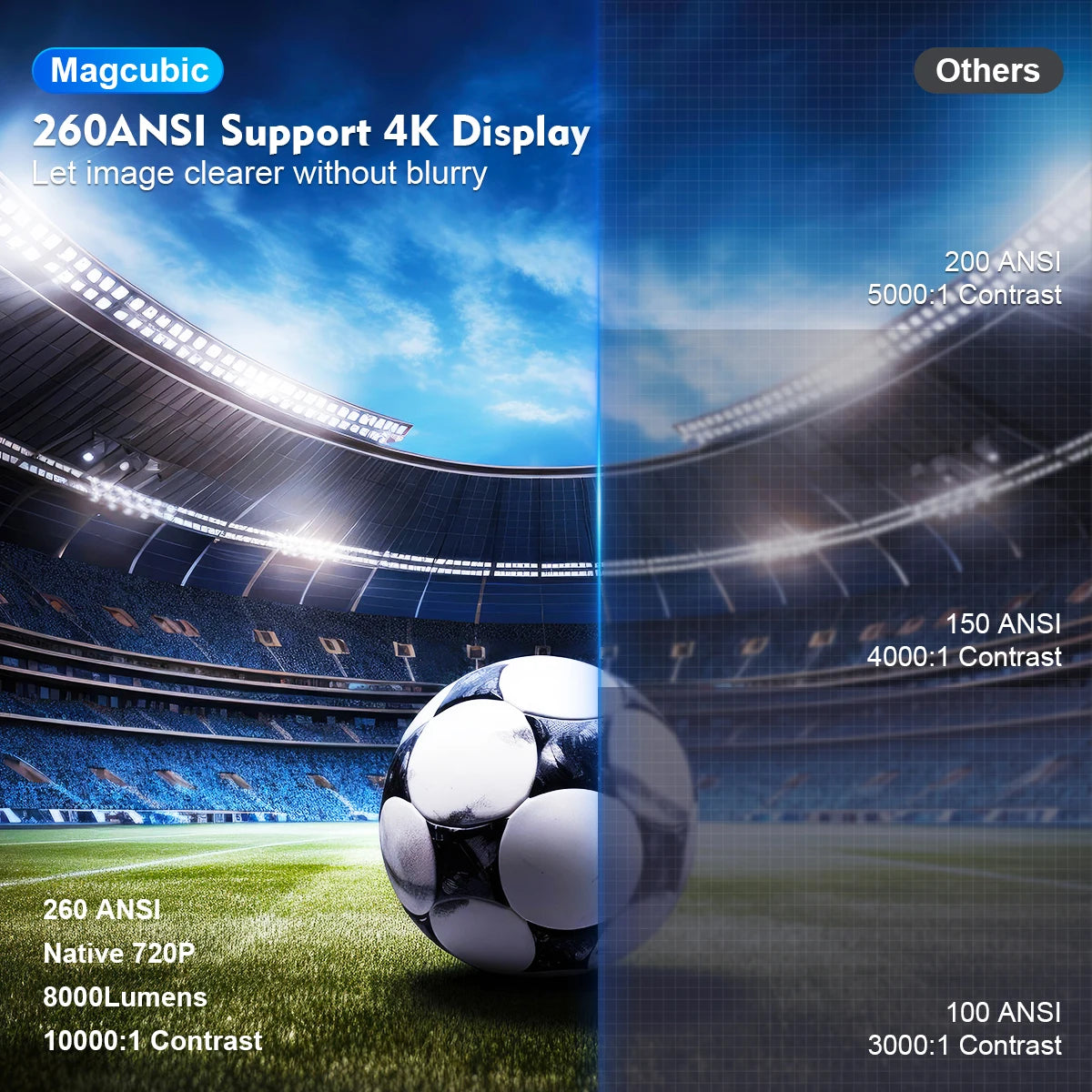 Magcubic HY300 Pro 4K Projector – Android 11, Dual WiFi 6, 1080P HD, BT5.0, 60 ANSI, Outdoor & Home Cinema Projector
